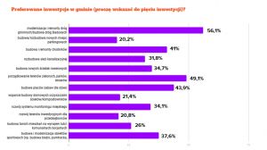 &quot;Badanie potrzeb mieszkańców Gminy i Miasta Czer