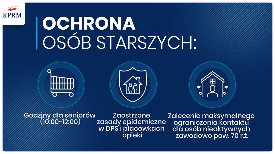 Grafika prezentująca działania wobec osób starszych podczas epidemii koronawirusa