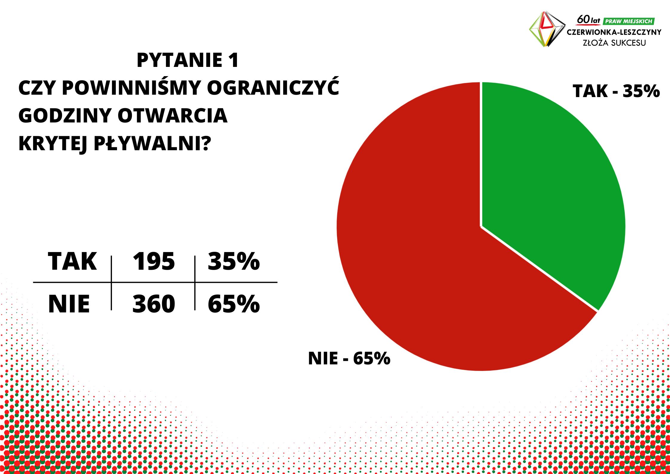 Pytanie1