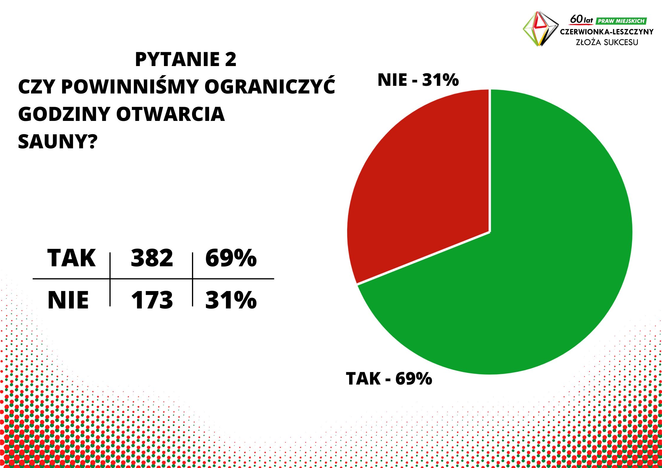 Pytanie2