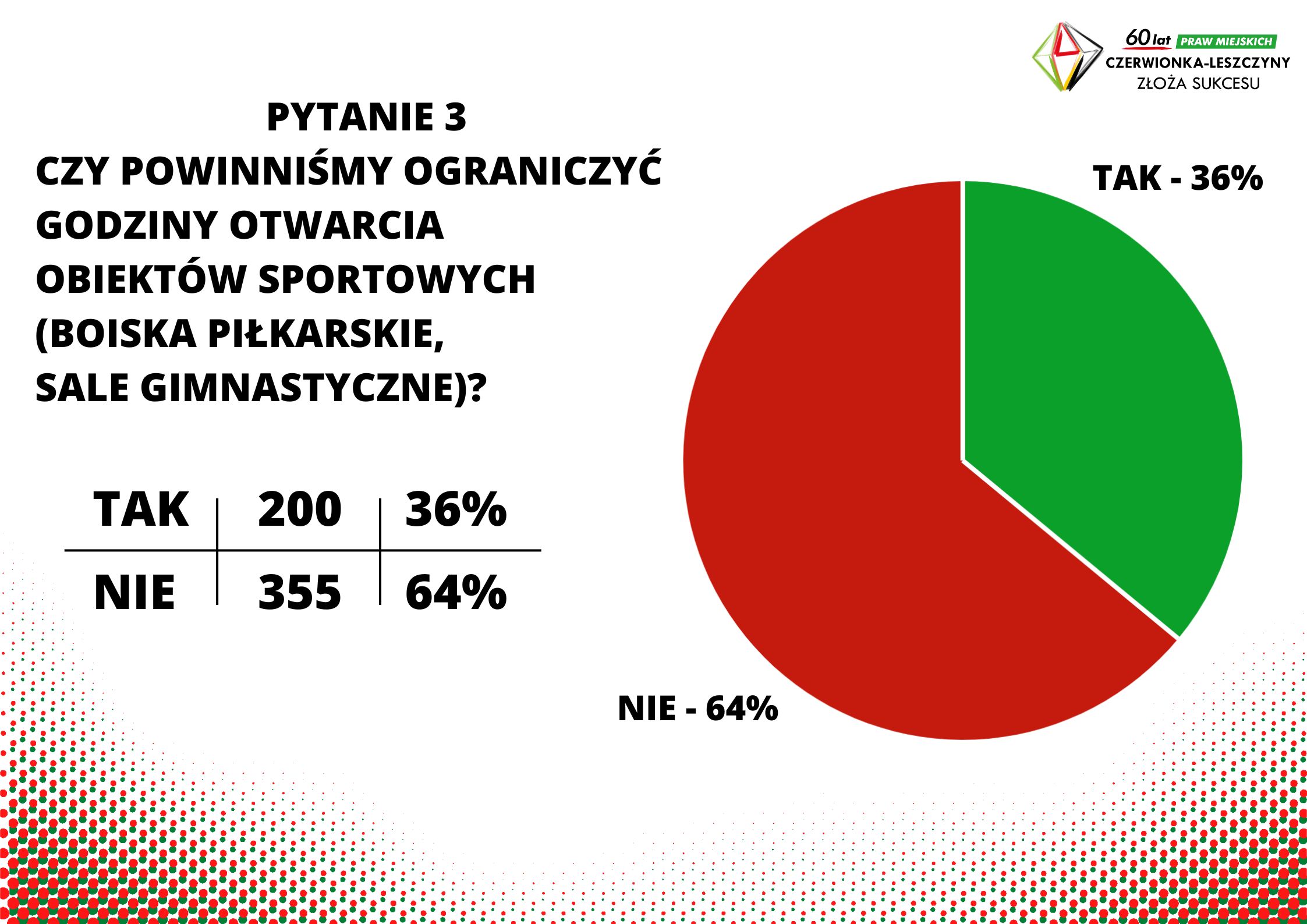 Pytanie3