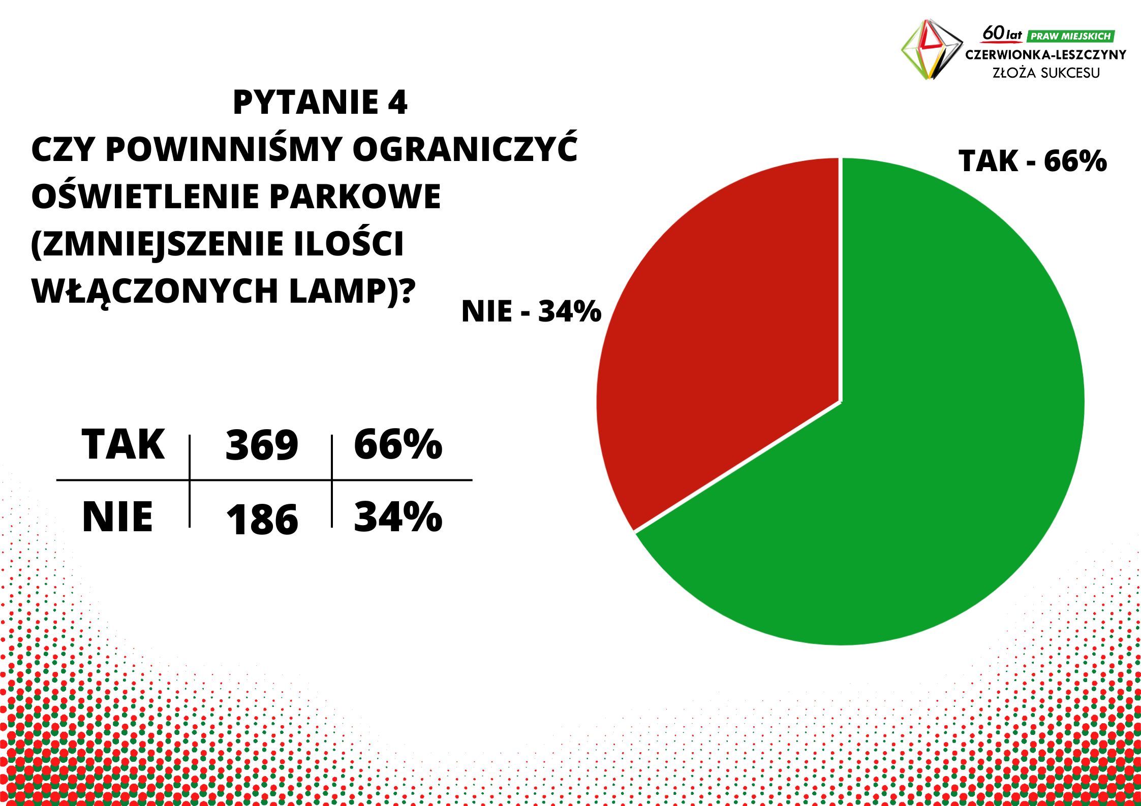 Pytanie4