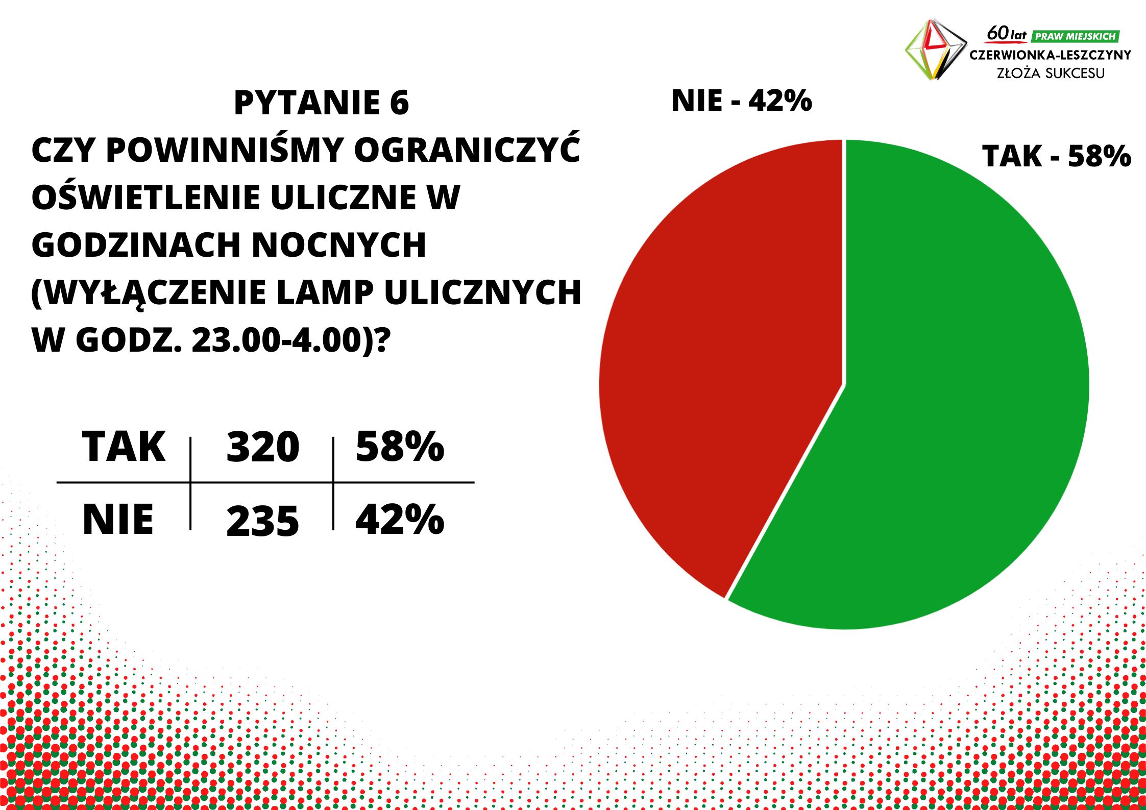 Pytanie6