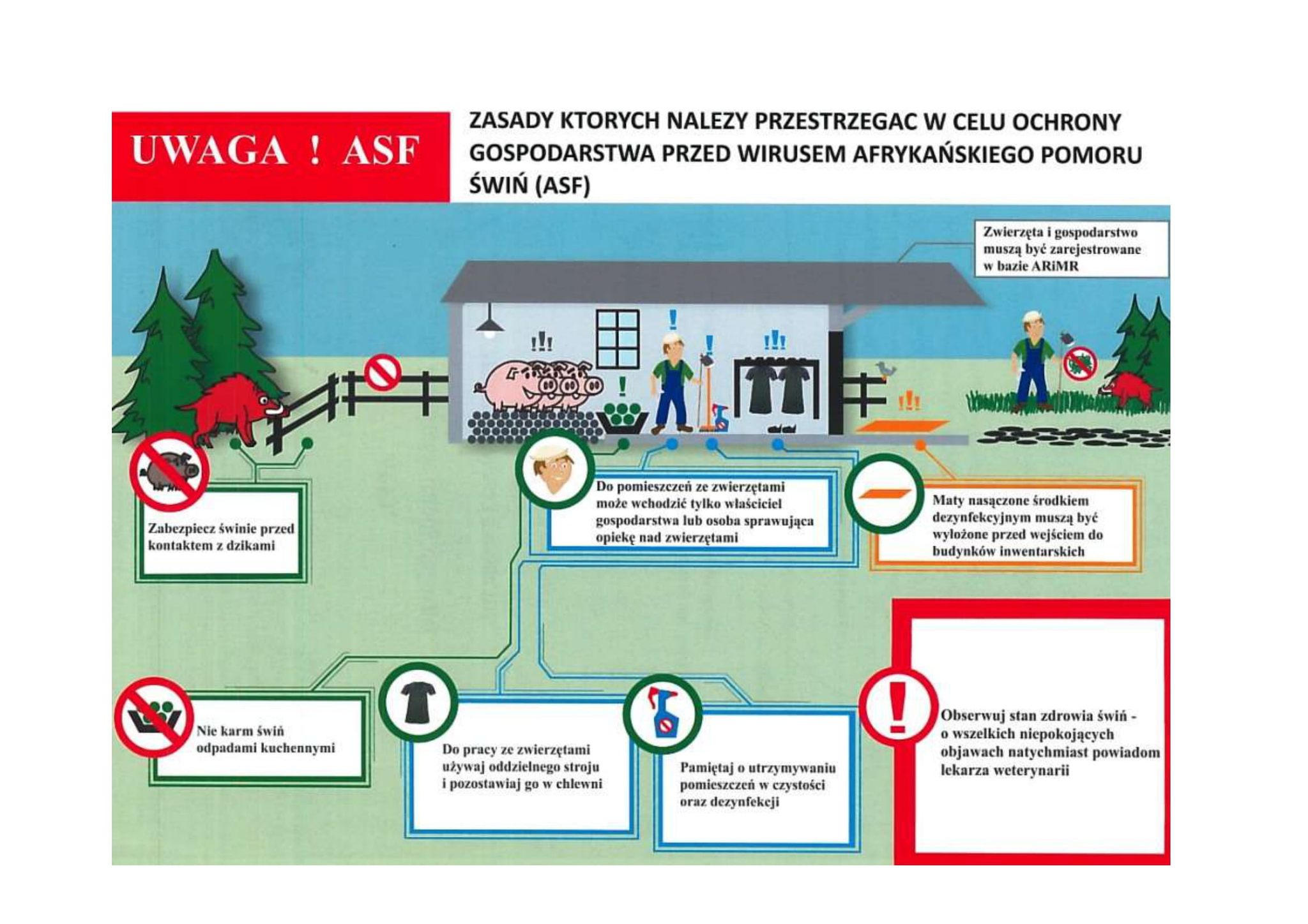 Zasady bezpieczeństwa