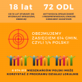 Działaj lokalnie