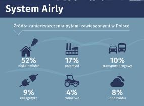 Monitorowanie poziomu smogu